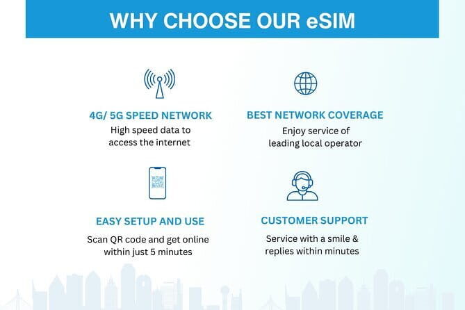 Malaysia eSIM (1 to 30 days. Up to 60GB of Data) - No Physical Logistics: Why “Digital Only” Can Still Be a Plus